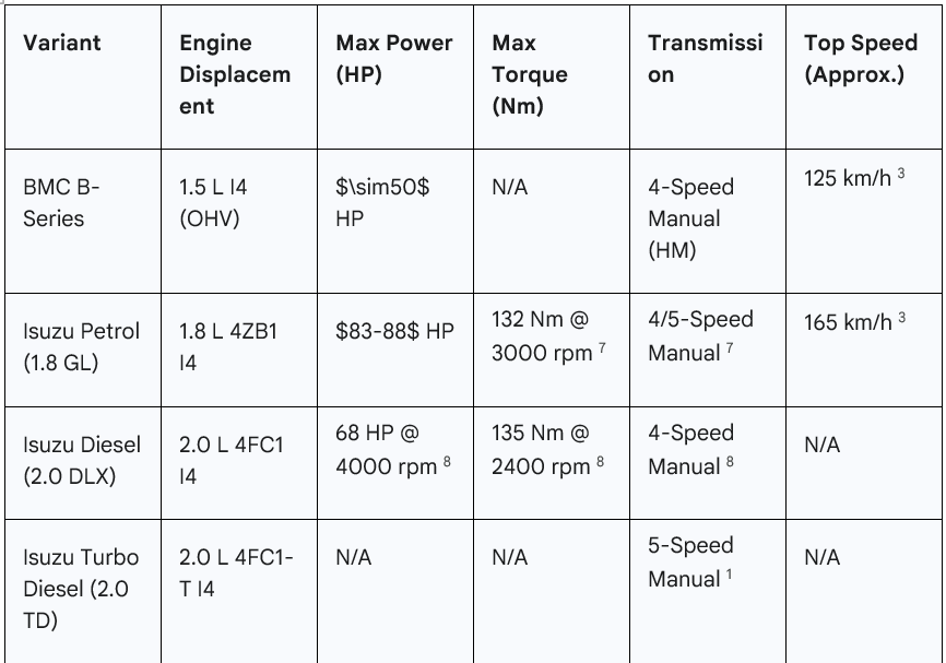 Hindustan Motors Contessa screenshot 2025 11 09 234239