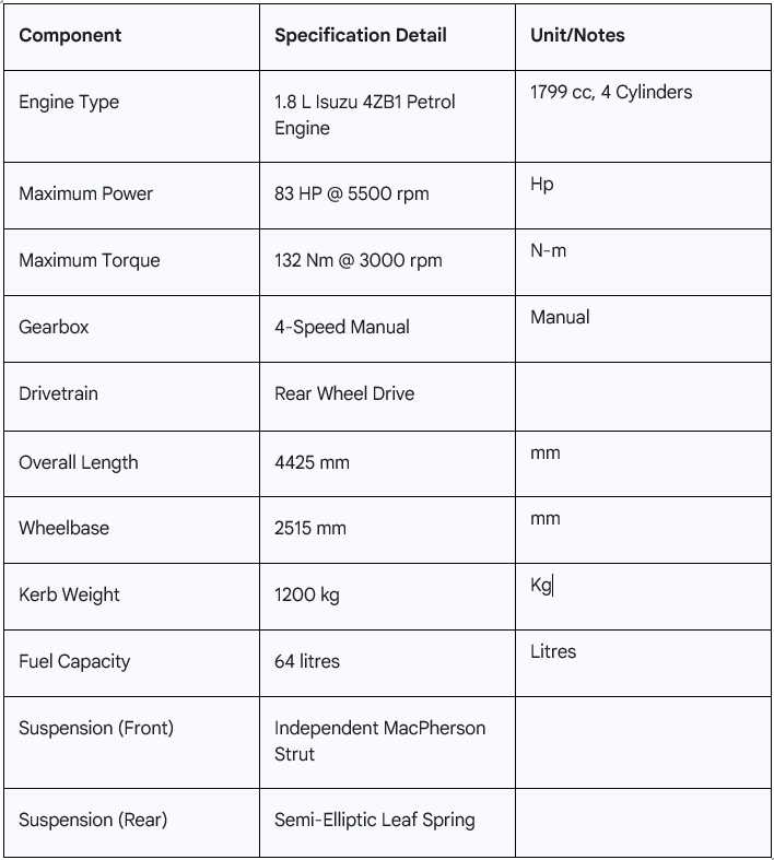Hindustan Motors Contessa image